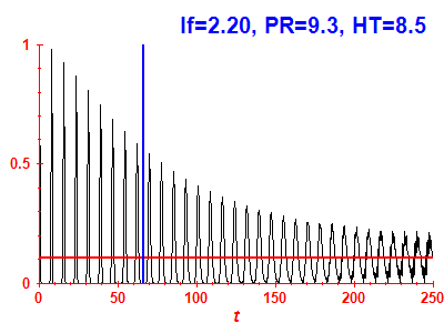 Survival probability